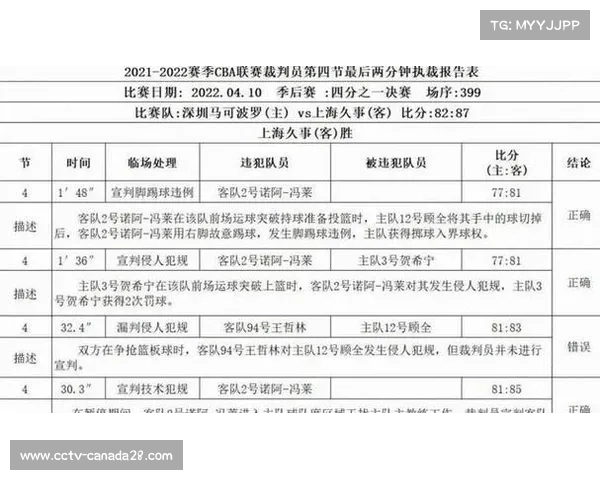 裁判报告公开制度扩大至全明星赛,透明化再进一步