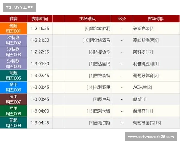 英超第24轮：阿森纳4-0大胜利兹联，6分优势领跑积分榜